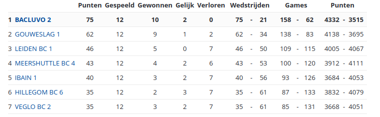 KAMPIOEN KAMPIOEN!!